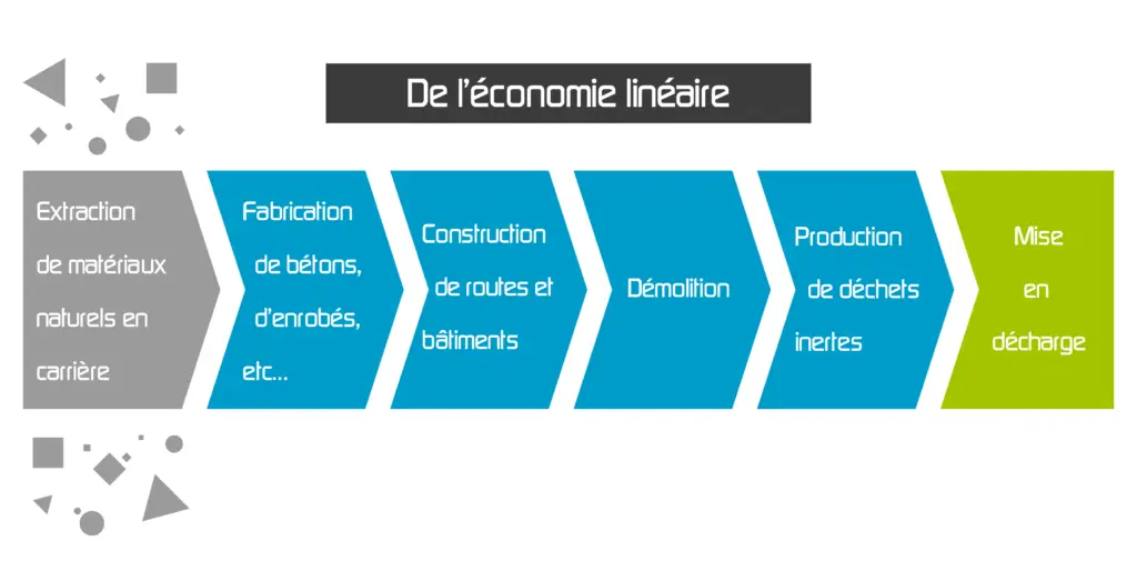 eco-linéaire